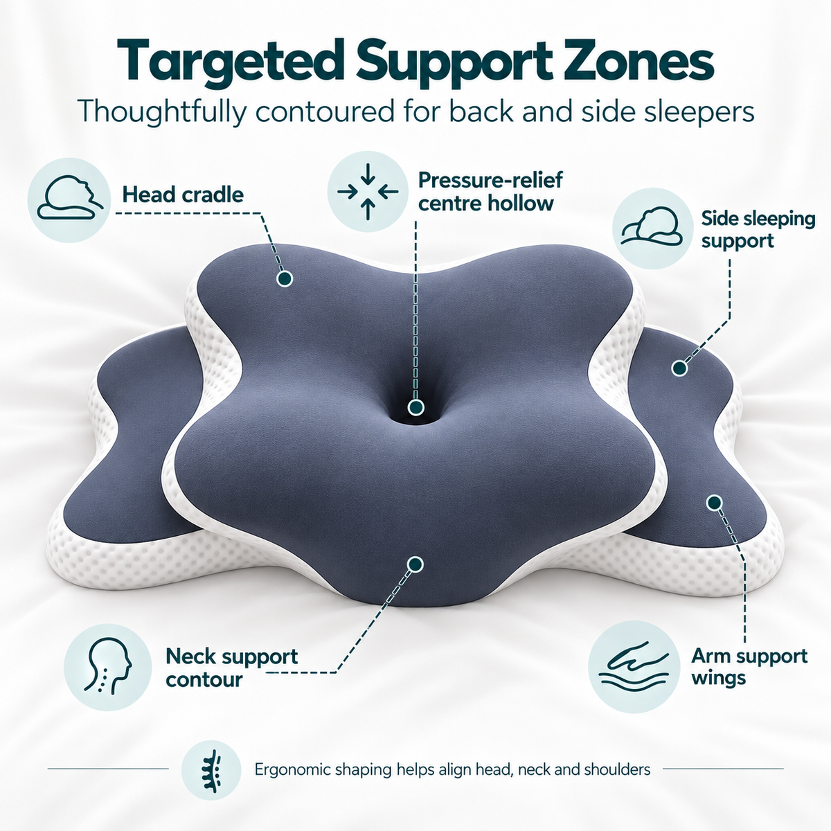 Contour Memory Foam Pillow for Neck & Shoulder Pain – Cervical Support Pillow with Ear Pockets