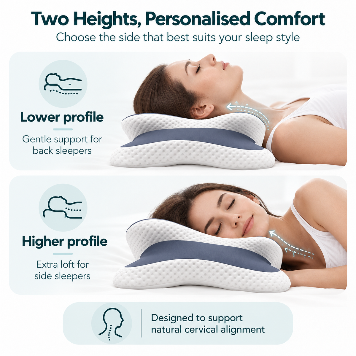 Contour Memory Foam Pillow for Neck & Shoulder Pain – Cervical Support Pillow with Ear Pockets
